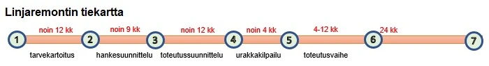 Tiekartta